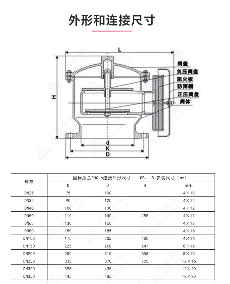 ZFQ-2型不锈钢呼吸阀_环球网页版结构图.jpg