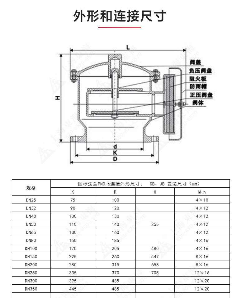 ZFQ-2型铸钢呼吸阀_环球网页版结构图.jpg