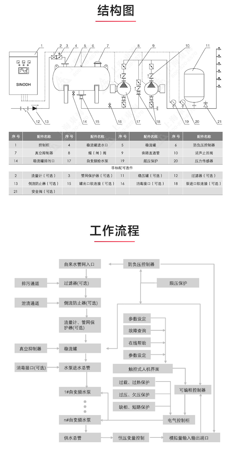 二次供水设备_环球网页版结构图.jpg