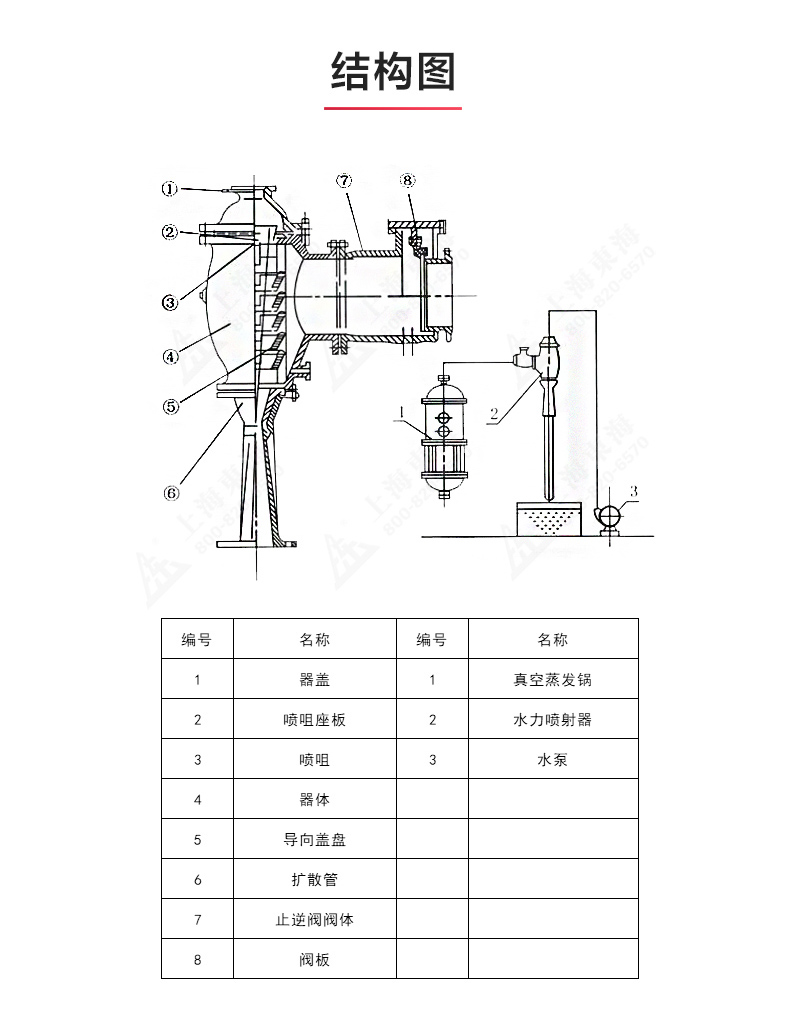 水利喷射器_环球网页版结构图.jpg